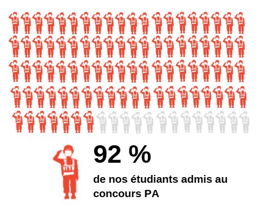 Prep'Police - préparation au concours de policier adjoint (PA)